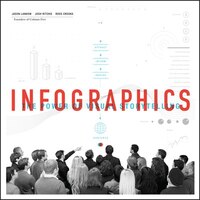 Infographics: The Power Of Visual Storytelling