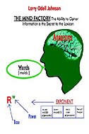 The Mind Factory:  The Ability To Cipher Information Is The Secret To The Lexicon