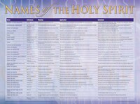 Names Of The Holy Spirit, Laminated Wall Chart