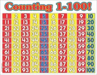 Counting 1-100 Math Wall