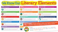 Literary Elements Bulletin Board