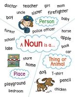 Anchor Charts: Nouns