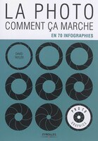 La photo Comment ça marche en 70 infographies