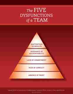 The Five Dysfunctions of a Team: Poster, 2nd Edition by Patrick M. Lencioni