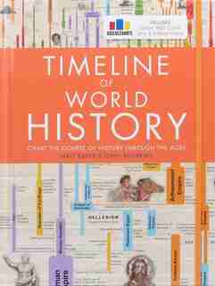Timeline Of World History by Matt Baker
