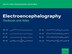 Electroencephalography by Hans O. Lüders, Hardcover | Indigo Chapters