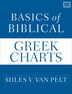 Basics of Biblical Greek Charts by Miles V. Van Pelt, Perfect | Indigo Chapters