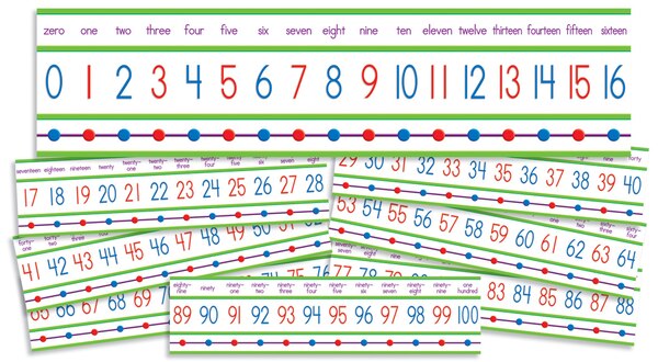 Numbers 0-100 Mini Bulletin Board by Scholastic, Book & Toy | Indigo Chapters