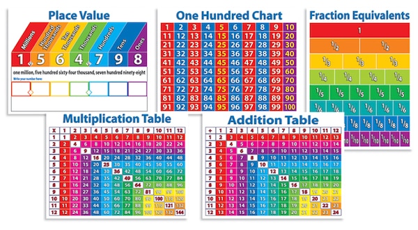 Primary Math Charts Bulletin Board Set by Scholastic, Book & Toy | Indigo Chapters