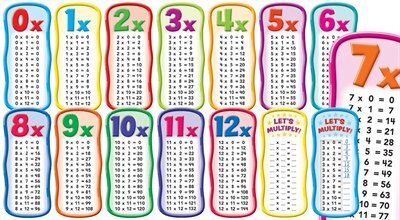 Multiplication Tables Bulletin Board by Scholastic, Book & Toy | Indigo Chapters