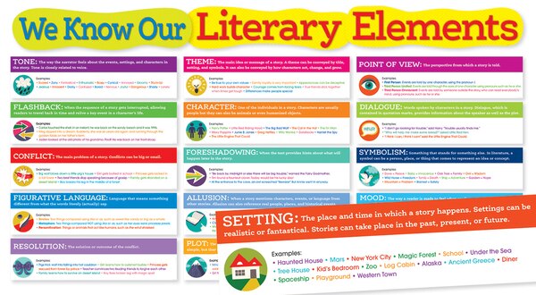 Literary Elements Bulletin Board by Scholastic, Book & Toy | Indigo Chapters