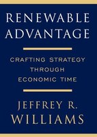 Renewable Advantage: Crafting Strategy Through Economic Time
