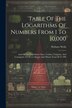 Table Of The Logarithms Of Numbers From 1 To 10 000 by Webster Wells, Paperback | Indigo Chapters