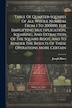 Table Of Quarter-squares Of All Whole Numbers From 1 To 200000 For Simplifying Multiplication Squaring And Extraction Of The by Joseph Blater