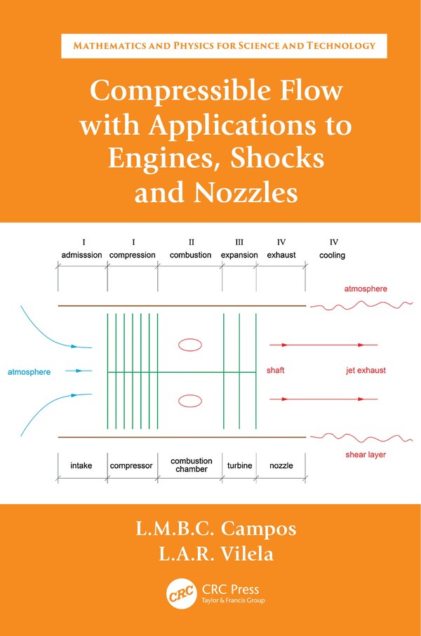 Compressible Flow with applications to Engines Shocks and Nozzles by Luis Manuel Braga Da Costa Campo, Hardcover | Indigo Chapters