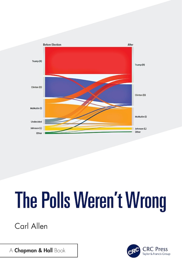 The Polls Weren't Wrong by Carl Allen, Paperback | Indigo Chapters