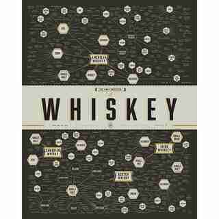 POP CHART LAB WHISKEY VARIETIES ART PRINT - 16" X 20"