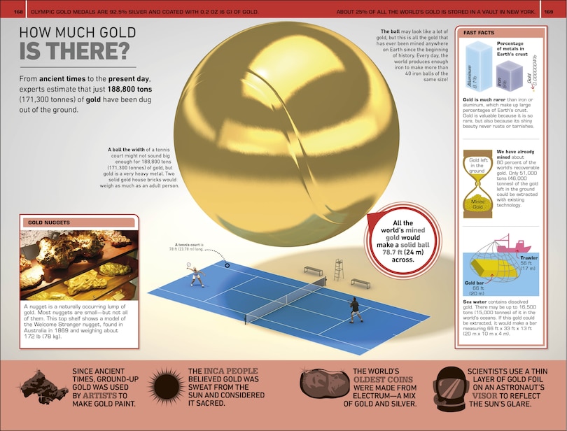 Aper&ccedil;u du contenu_1,000 Amazing World Facts