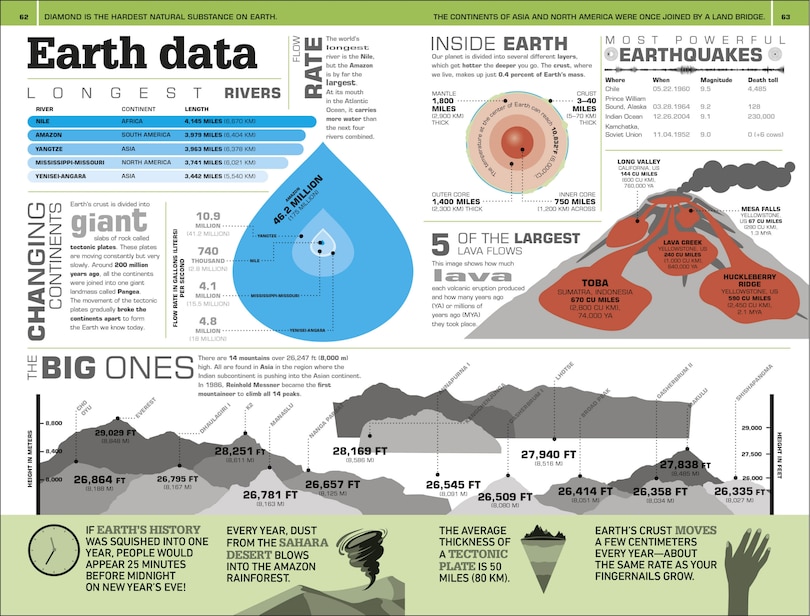 Aper&ccedil;u du contenu 3_1,000 Amazing World Facts