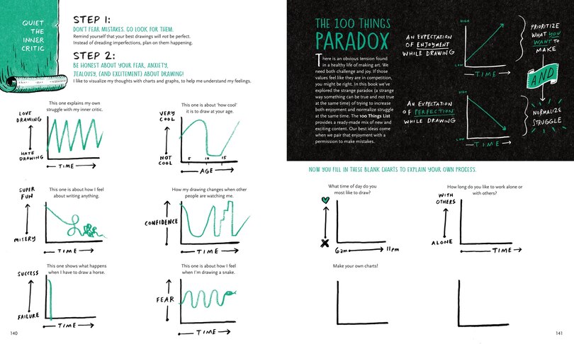 Aper&ccedil;u du contenu_100 Things You Love to Draw