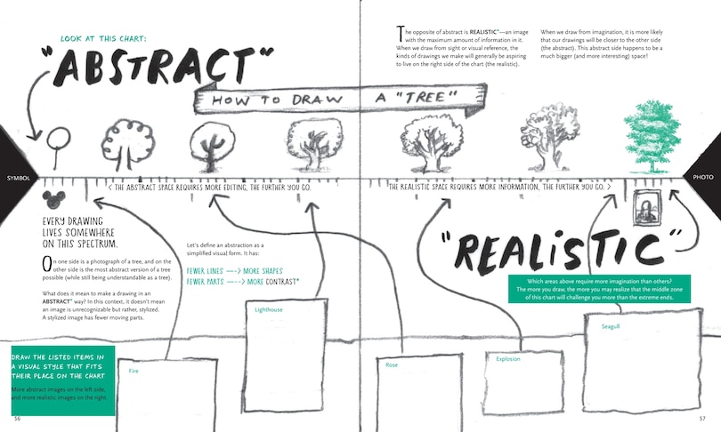 Aper&ccedil;u du contenu 4_100 Things You Love to Draw