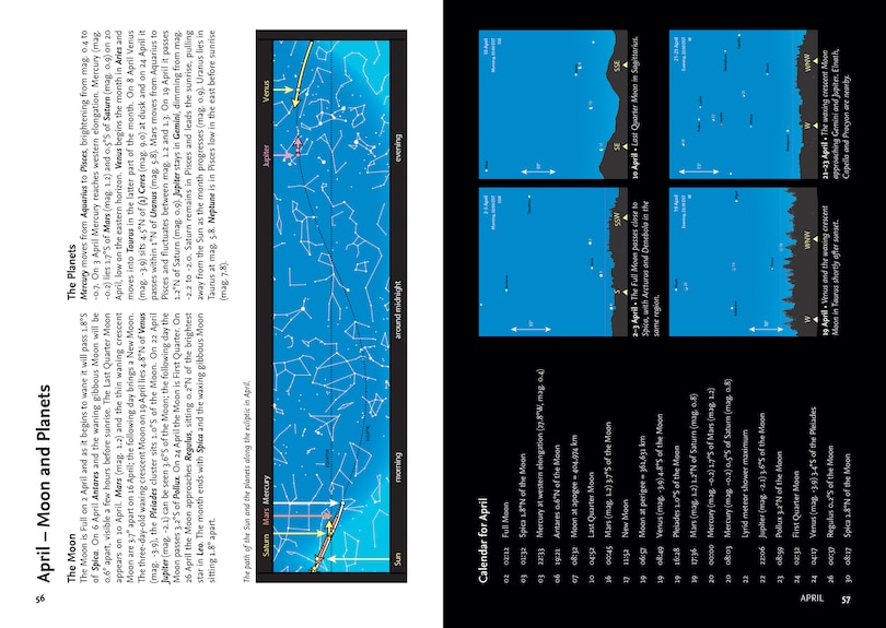 Aperçu du contenu 4_2026 Guide to the Night Sky