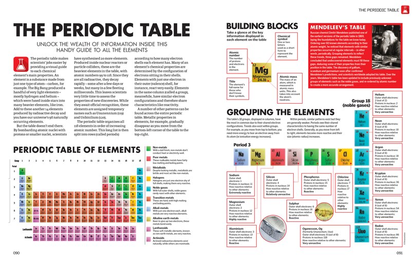 Sample content 2_60 Second Science
