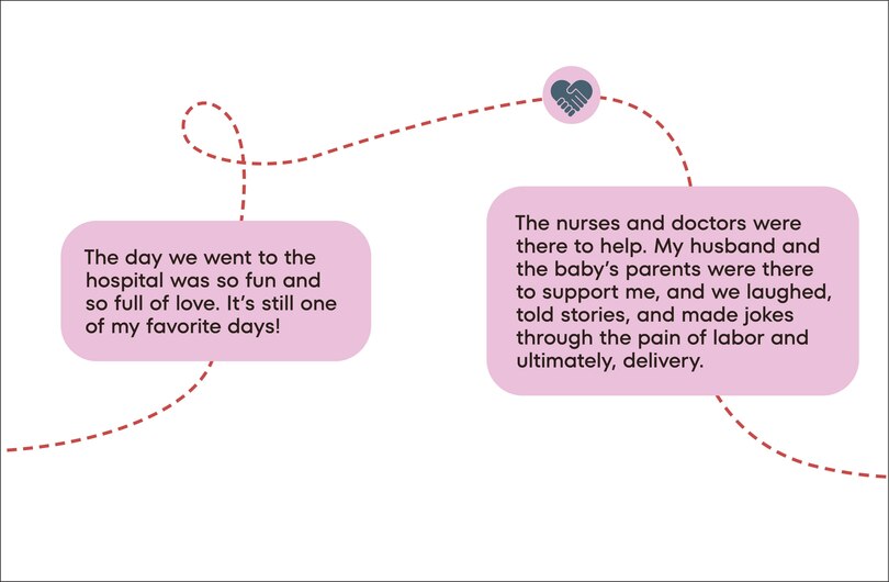 Aperçu du contenu 4_A Kids Book About Surrogacy