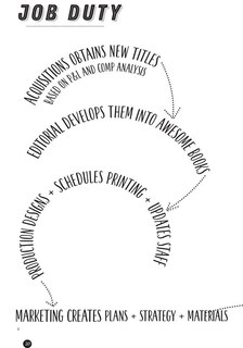 Sample content 2_A People's Guide to Publishing Workbook