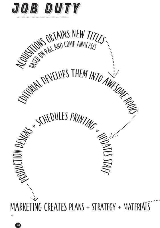 Sample content 2_A People's Guide to Publishing Workbook