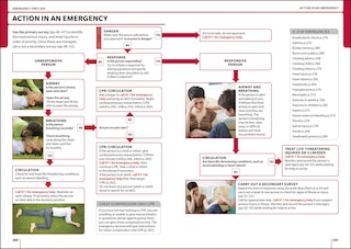 Sample content_ACEP First Aid Manual