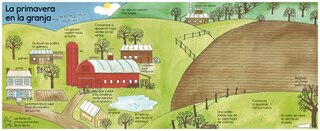 Aper&ccedil;u du contenu 2_Agricultura