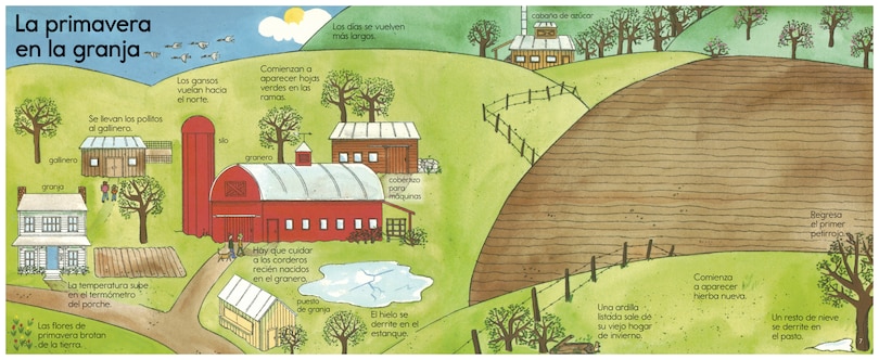 Aper&ccedil;u du contenu 2_Agricultura