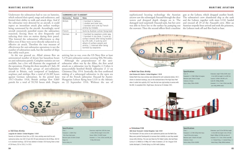 Sample content 3_AIRCRAFT OF WW I