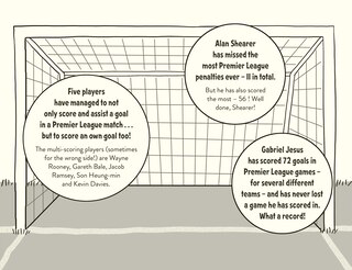 Aperçu du contenu 5_Amazing Football Facts Every 9 Year Old Needs to Know