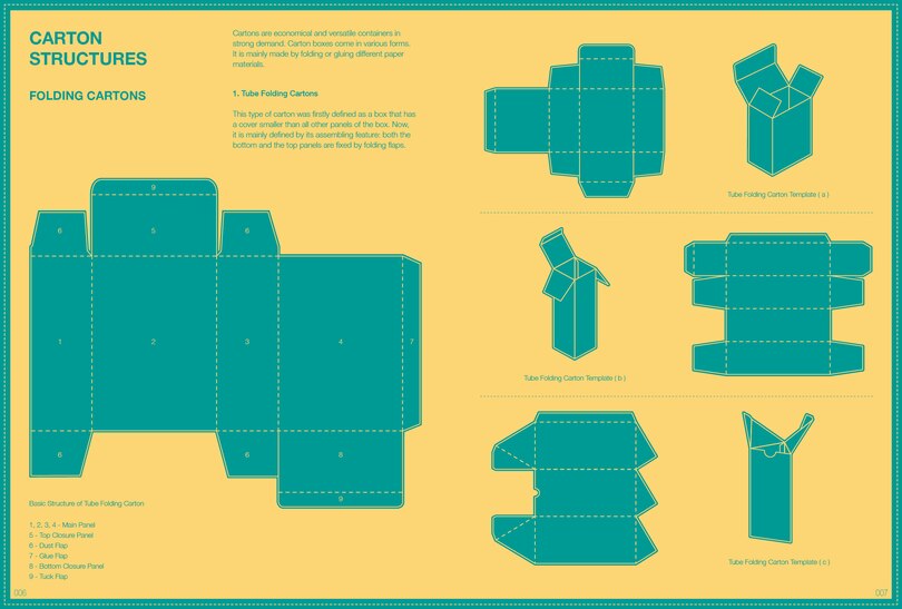 Sample content 2_Anatomy Of Packing Structures