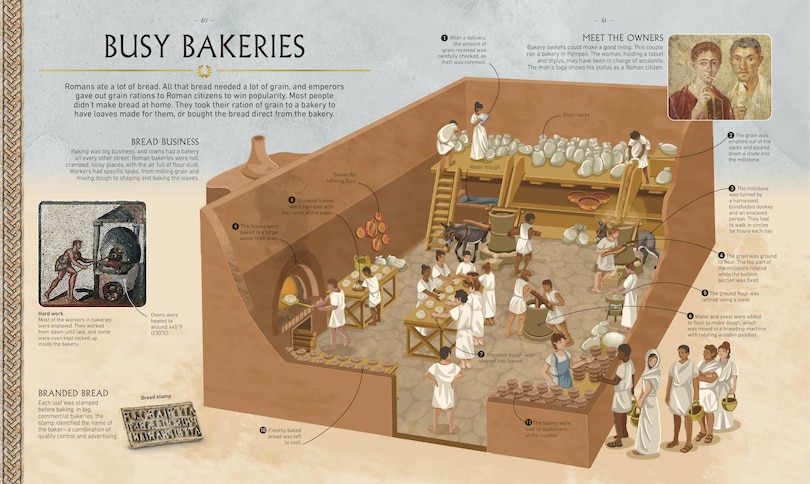 Sample content 5_Ancient Rome