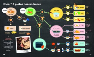 Aperçu du contenu_Aprendo a cocinar