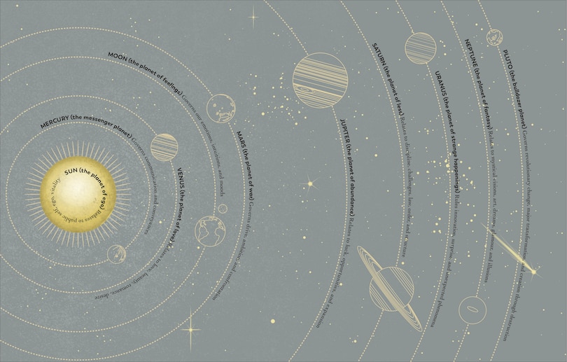 Sample content 4_Astrocartography