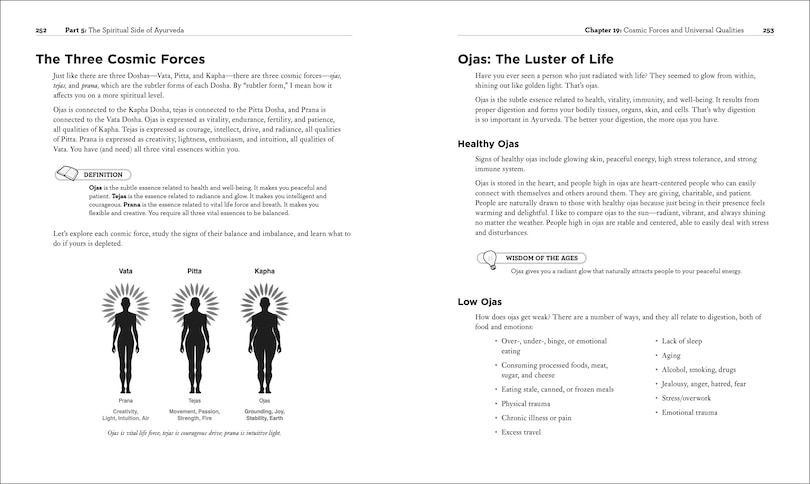 Sample content 2_Ayurveda