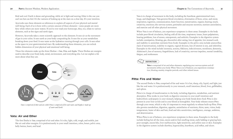 Sample content 5_Ayurveda