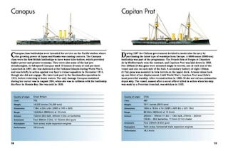 Sample content_Battleships and Carriers