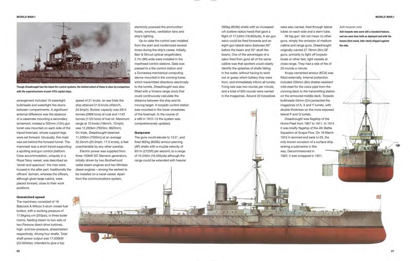 Sample content 2_Battleships of World War I & World War II