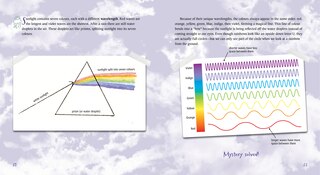 Sample content_Be a Weather Detective