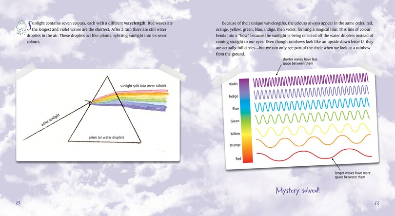 Sample content_Be a Weather Detective