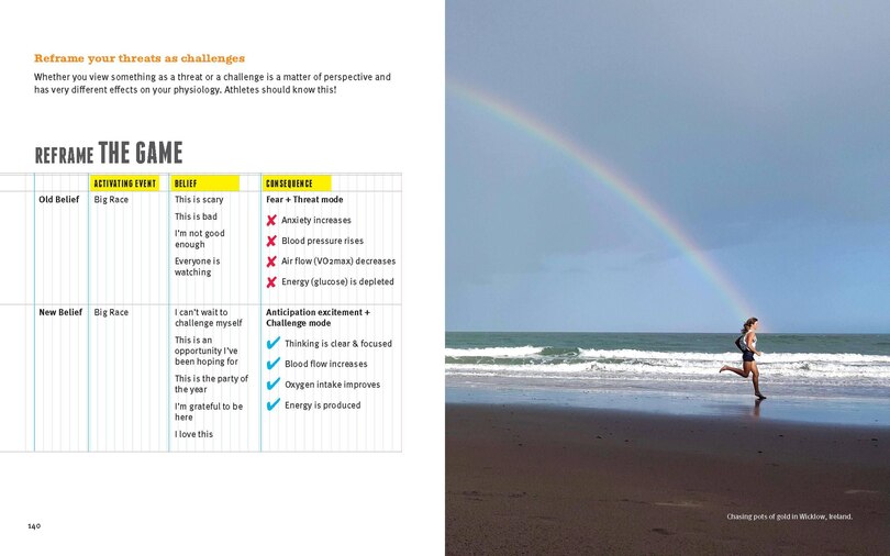 Sample content 3_Believe Training Journal (10th Anniversary Edition)