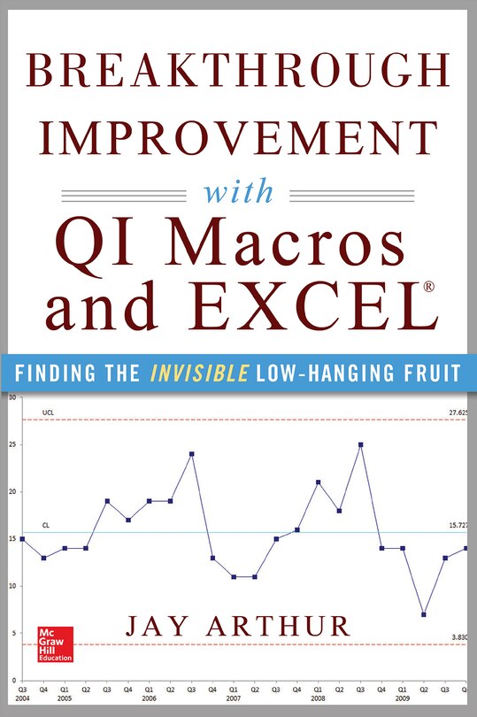 Couverture_Breakthrough Improvement with Qi Macros and Excel: Finding the Invisible Low-Hanging Fruit