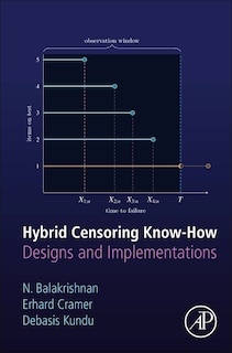 Front cover_Hybrid Censoring Know-How