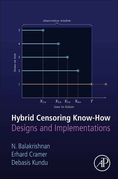 Front cover_Hybrid Censoring Know-How