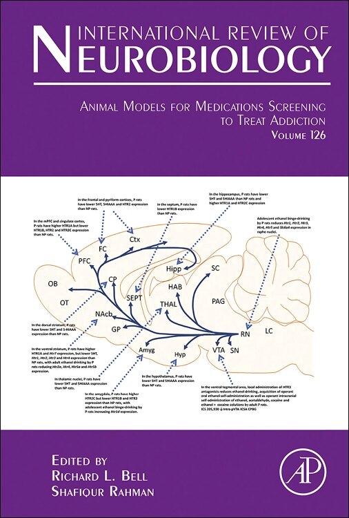 Animal Models For Medications Screening To Treat Addiction